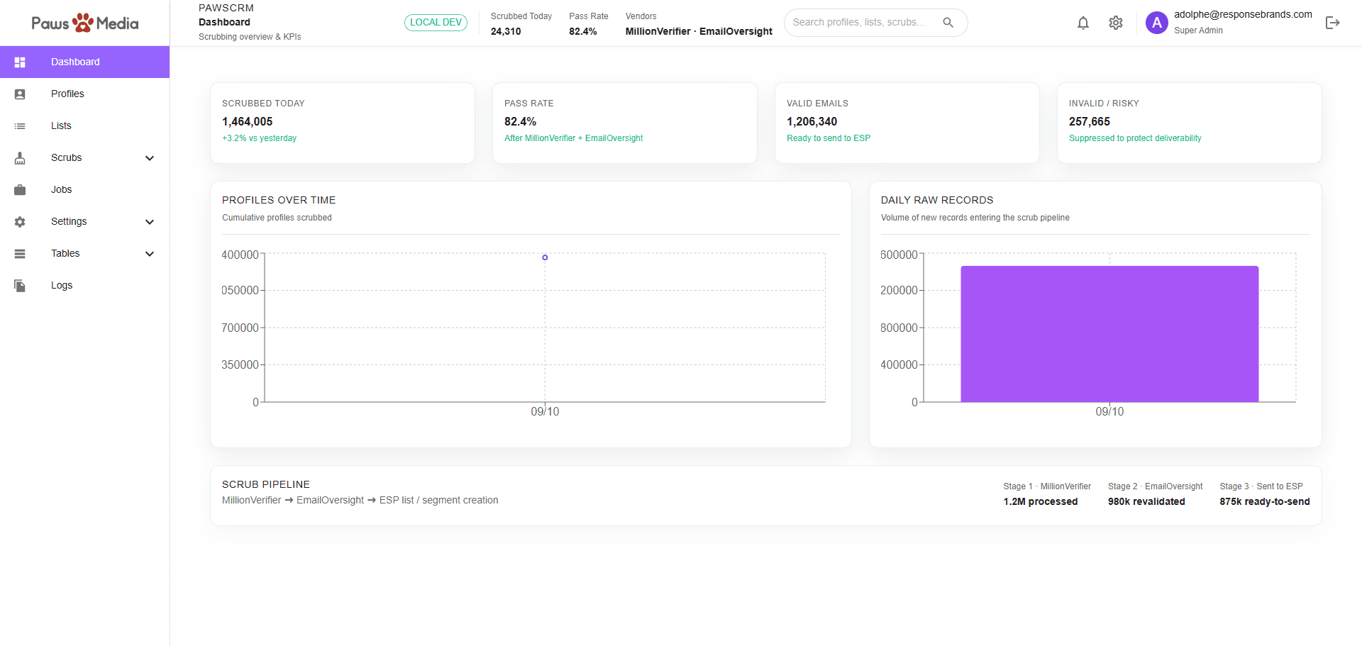 PawsCRM – Email Scrubbing & ESP Handoff preview