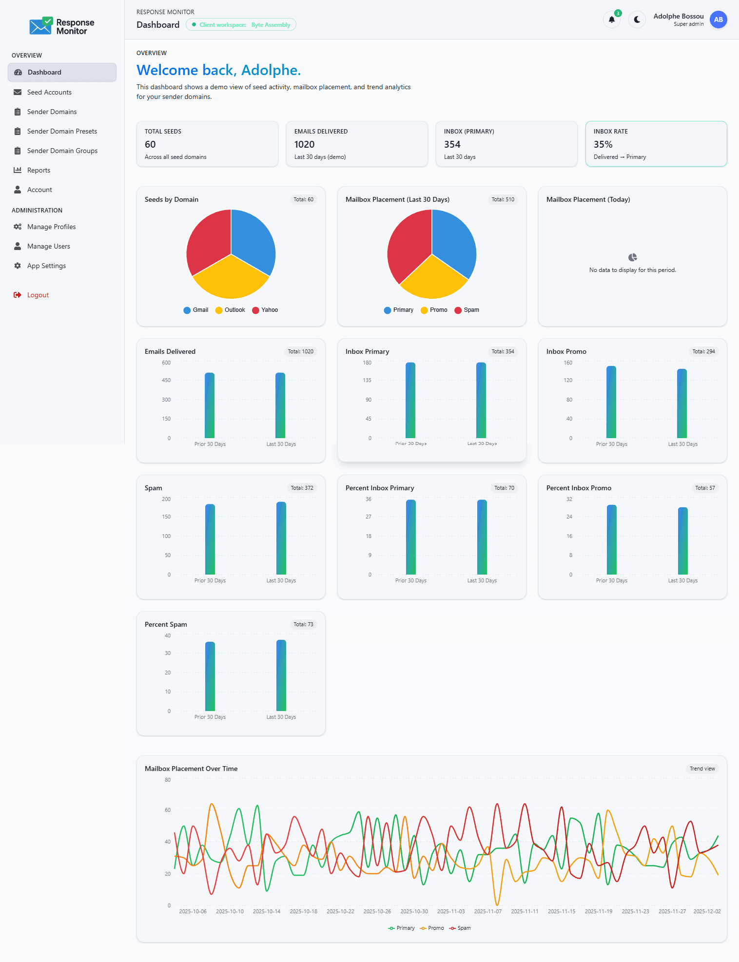 Response Monitor dashboard preview